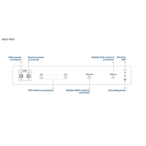 Rutxr1 Router 4g Lte Wifi Ac 2xsim Sfp-wan 4xlan/wan Gigabit